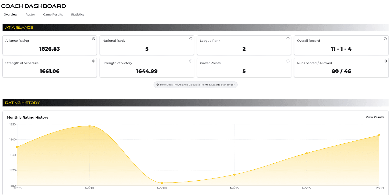 Digital Dugout - Coach Dashboard