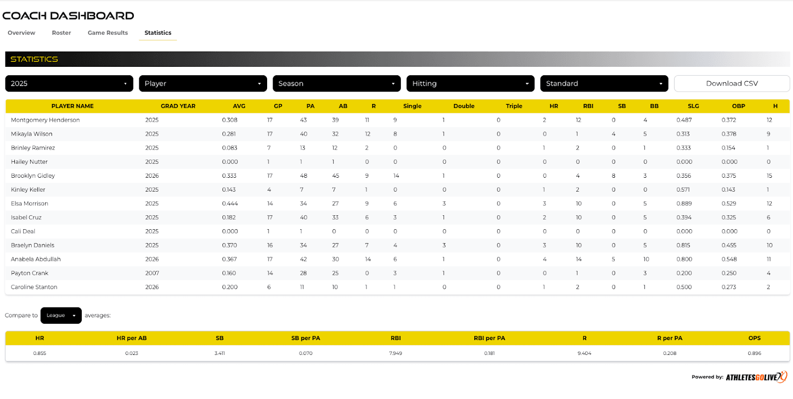 Digital Dugout - View Stats